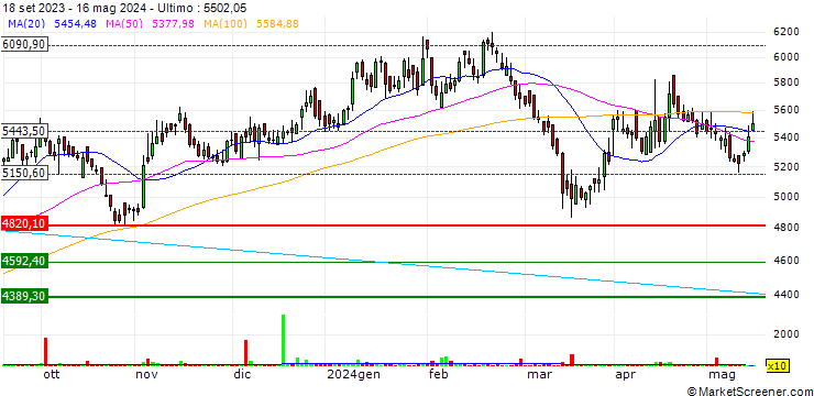 Grafico Bayer CropScience Limited