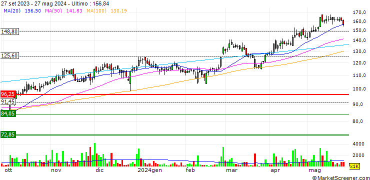 Grafico Pioneer Cement Limited