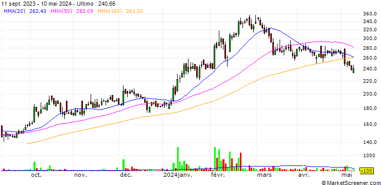 Grafico Entertainment Network (India) Limited