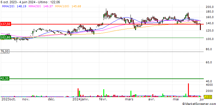 Grafico W.S. Industries (India) Limited
