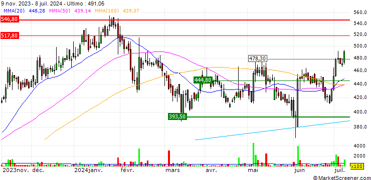 Grafico Jyothy Labs Limited
