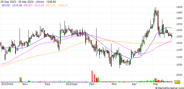Grafico Rane Holdings Limited