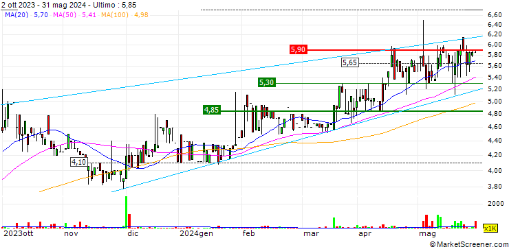 Grafico Calgro M3 Holdings Limited