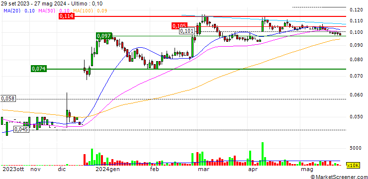 Grafico Chasen Holdings Limited