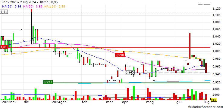 Grafico Bonvests Holdings Limited