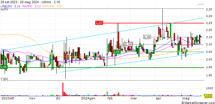 Grafico Highway Holdings Limited