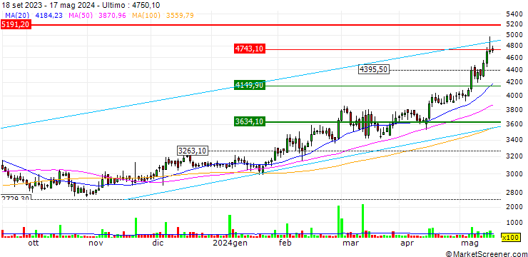 Grafico Ingersoll-Rand (India) Limited