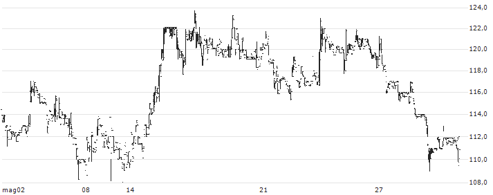 Alkali Metals Limited(ALKALI) : Grafico di Prezzo (5 giorni)